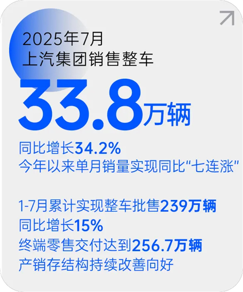 Vsport胜利月销量七连涨 源于一场自我革新的转型突围